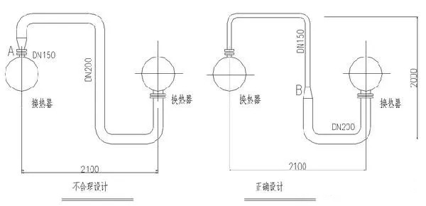 補(bǔ)償器為何在壓力管道是必不可少的管件