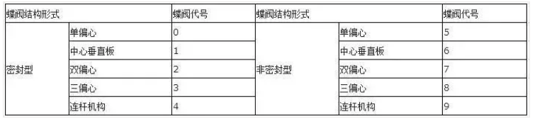 閥門(mén)上的編號(hào)、字母、數(shù)字都代表了什么？