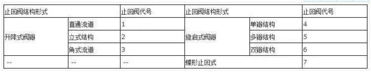 閥門(mén)上的編號(hào)、字母、數(shù)字都代表了什么？