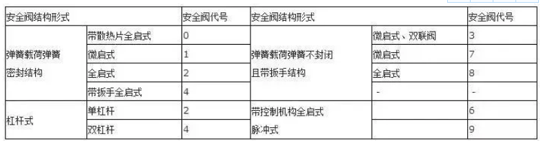 閥門(mén)上的編號(hào)、字母、數(shù)字都代表了什么？