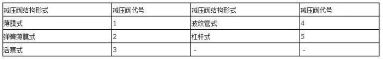 閥門(mén)上的編號(hào)、字母、數(shù)字都代表了什么？