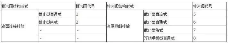 閥門(mén)上的編號(hào)、字母、數(shù)字都代表了什么？